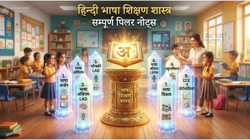 हिन्दी भाषा शिक्षण शास्त्र, CTET Hindi Pedagogy Complete Notes, भाषा अर्जन और अधिगम, चॉम्स्की LAD सिद्धांत, आगमन निगमन विधि, भाषा कौशल LSRW, CCE पोर्टफोलियो