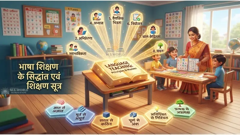 भाषा शिक्षण के सिद्धांत और शिक्षण सूत्र, Principles and Maxims of Language Teaching in Hindi, ज्ञात से अज्ञात, मूर्त से अमूर्त, CTET Hindi Pedagogy
