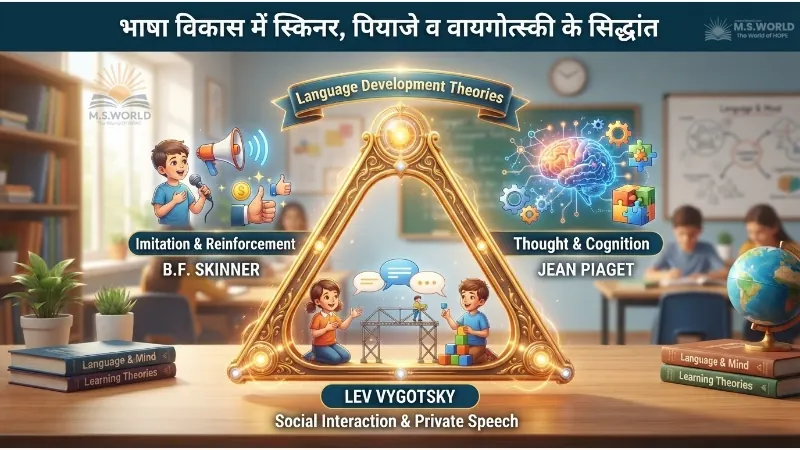 भाषा विकास में स्किनर पियाजे वायगोत्स्की के सिद्धांत, Skinner Piaget Vygotsky Theory in Hindi, निजी वाक् अहंकेंद्रित वाक्, CTET Hindi Pedagogy